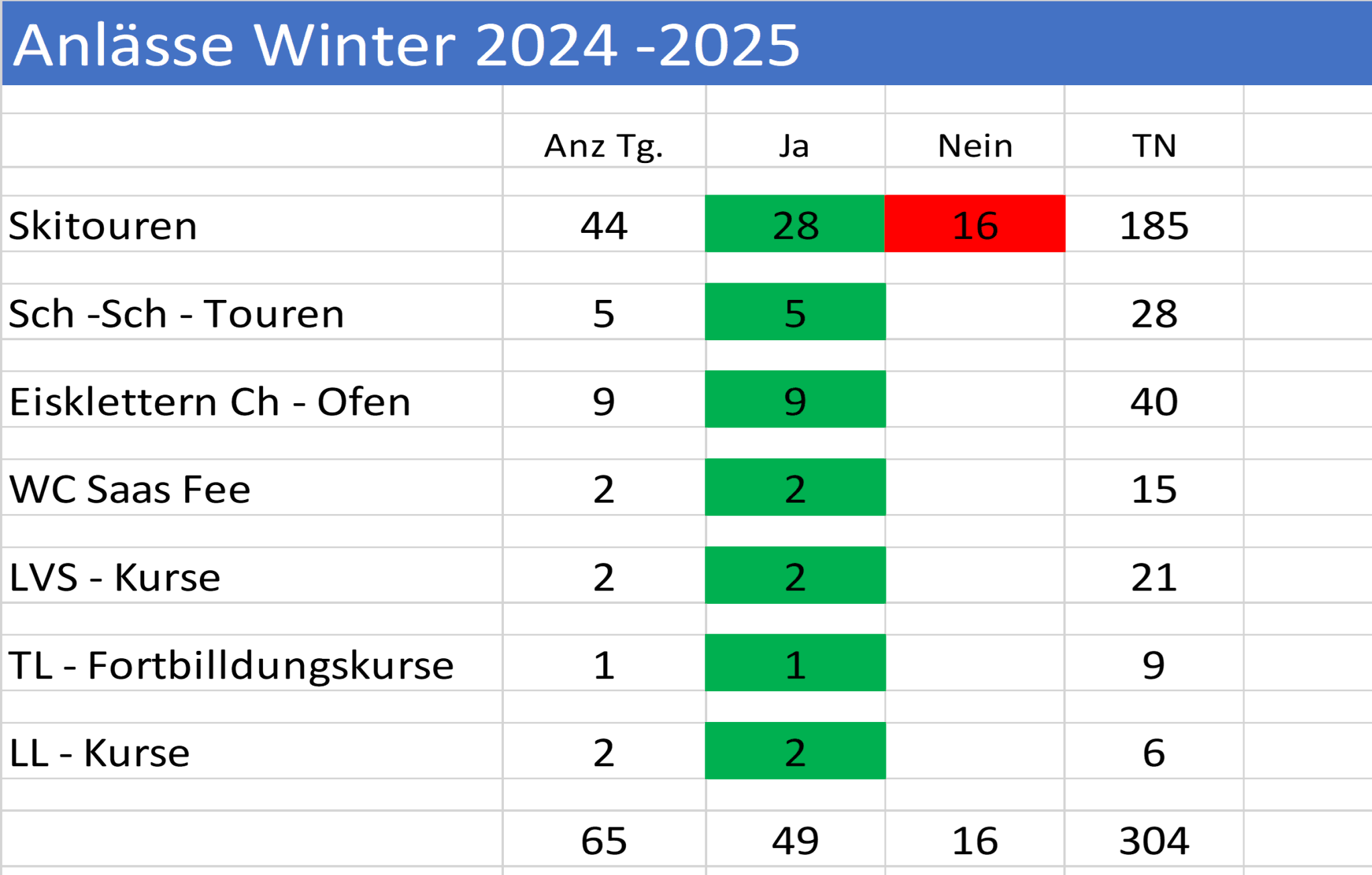 Statistik Winter